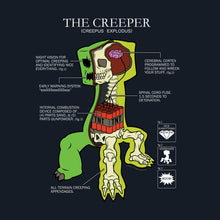 Load image into Gallery viewer, Minecraft Creeper Anatomy Premium Tee