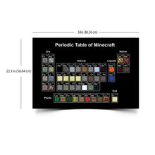 Load image into Gallery viewer, Minecraft Periodic Table Wall Poster
