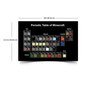 Minecraft Periodic Table Wall Poster